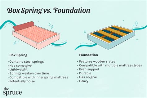 metal bed foundation vs box spring|sleepy's universal box spring foundation.